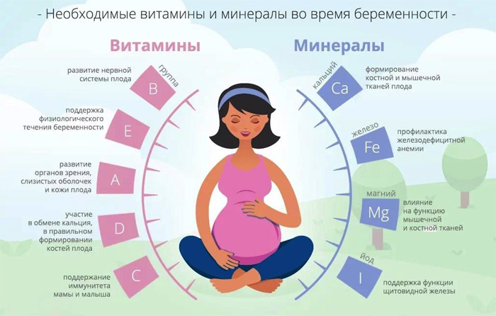 Комплекс минералов и витаминов для беременной