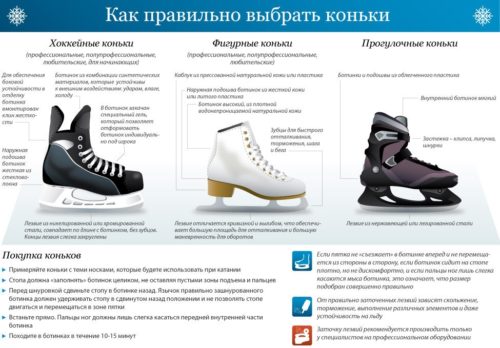 как правильно выбрать коньки