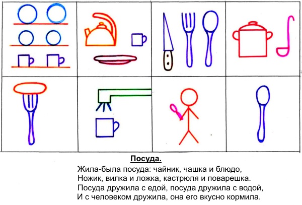 Мнемоническая таблица на посуде