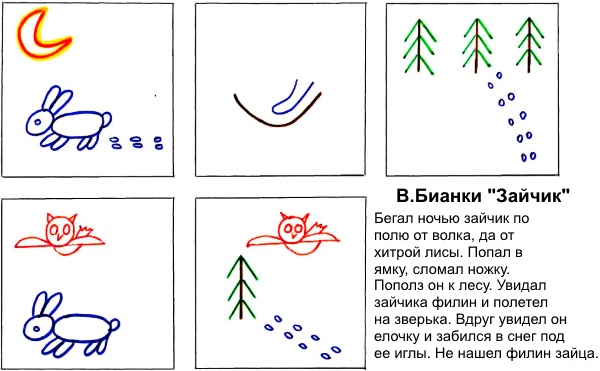 Сказка в мнемонической таблице