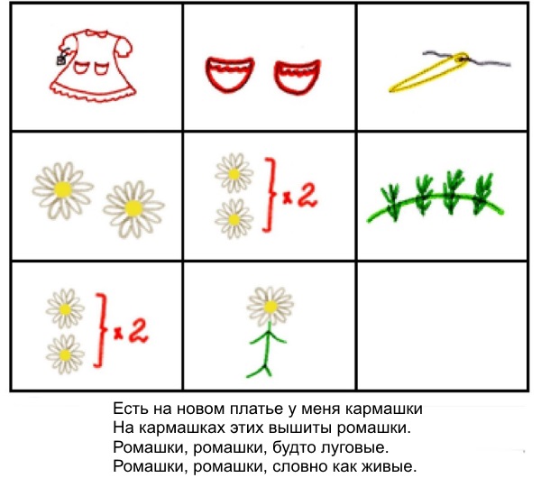 Поэма про ромашки на мнемоническом столе