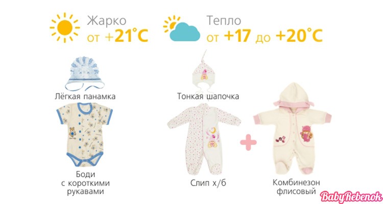 Как одевать новорожденного: зима, лето, весна, осень