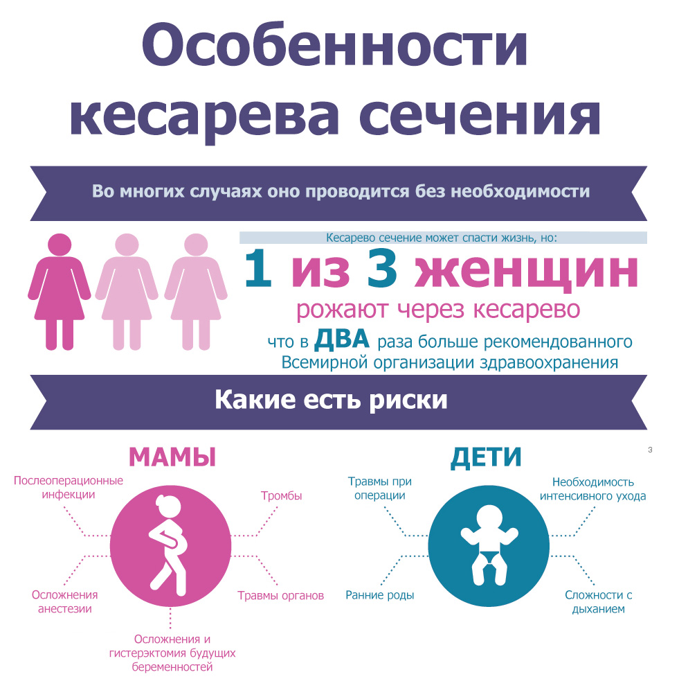 риски кесарева сечения
