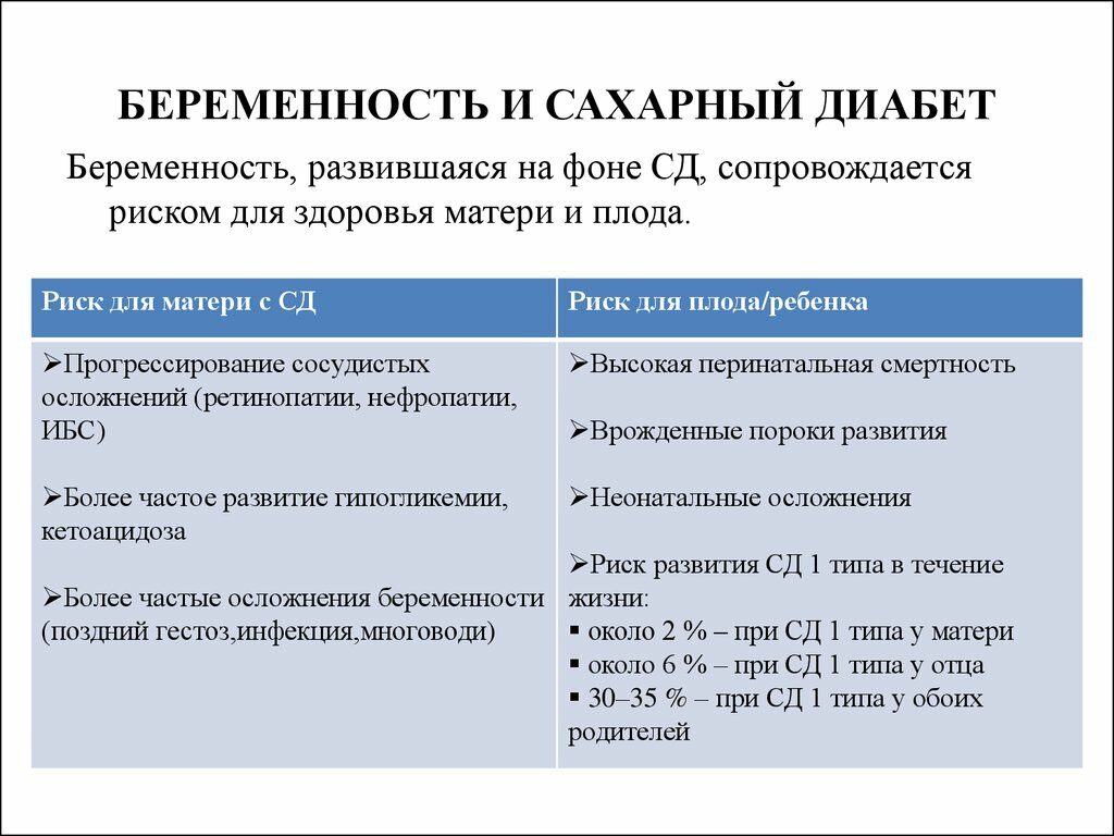 сахарный диабет при беременности