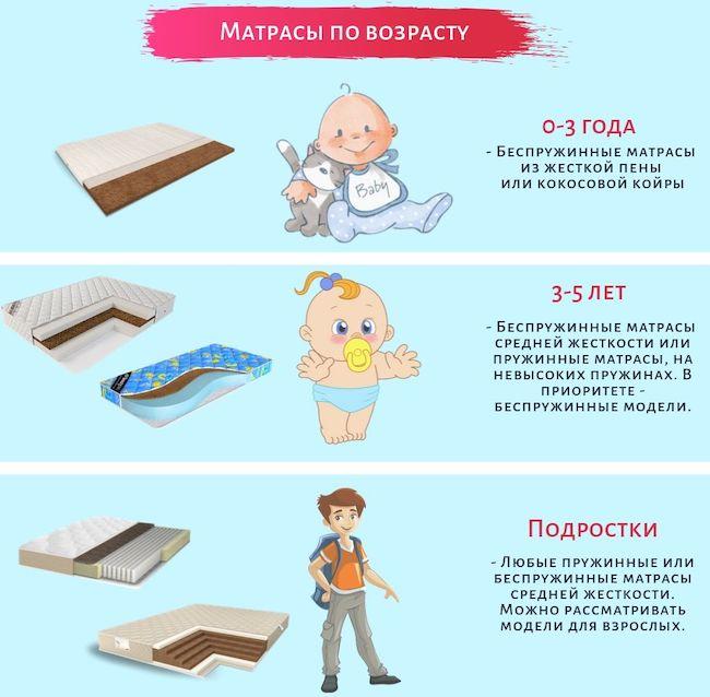 Какой матрас выбрать ребенку - Рейтинг и размер детских матрасов