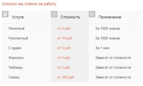 пейджер цен